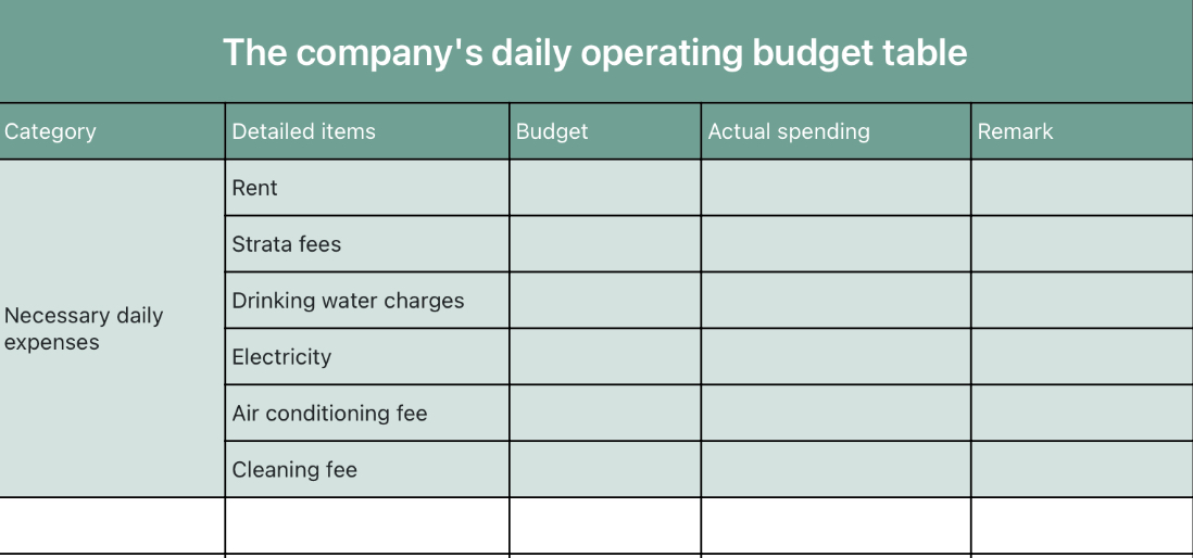 The company's daily operating budget table